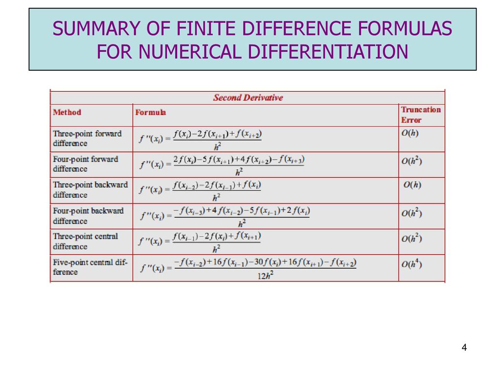 Math 2140 numerical methods ppt download