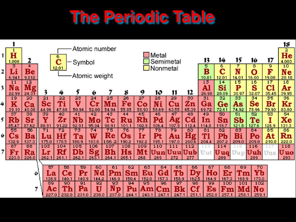 Does ET Exist? Atoms and Light. - ppt download