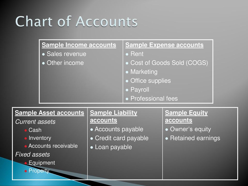 Cost Of Goods Sold Chart Of Accounts