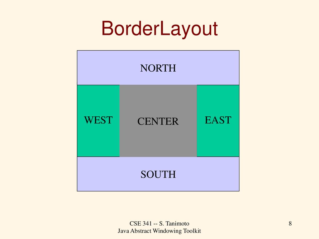 A brief overview of the abstract windowing toolkit awt ppt download