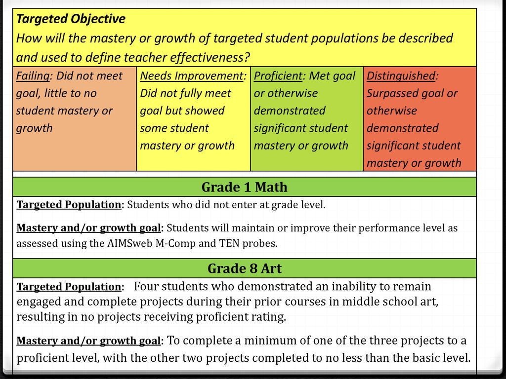 Student learning objectives slos ppt download