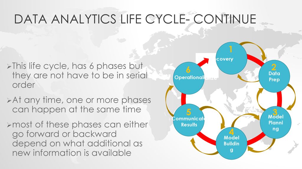 Data Analytics Life Cycle - ppt download