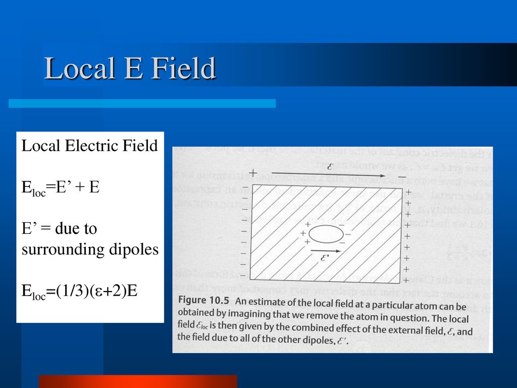 Local E Field Local Electric Field Eloc=E’ + E E’ = due to