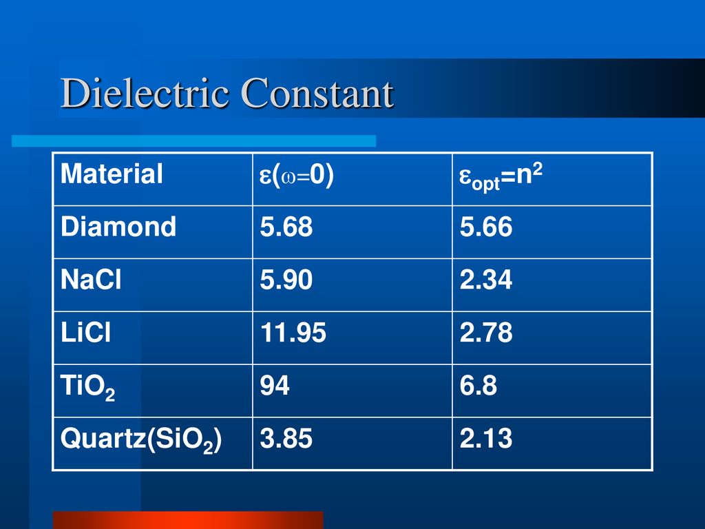 Dielectric Constant Material (=0) opt=n2 Diamond NaCl
