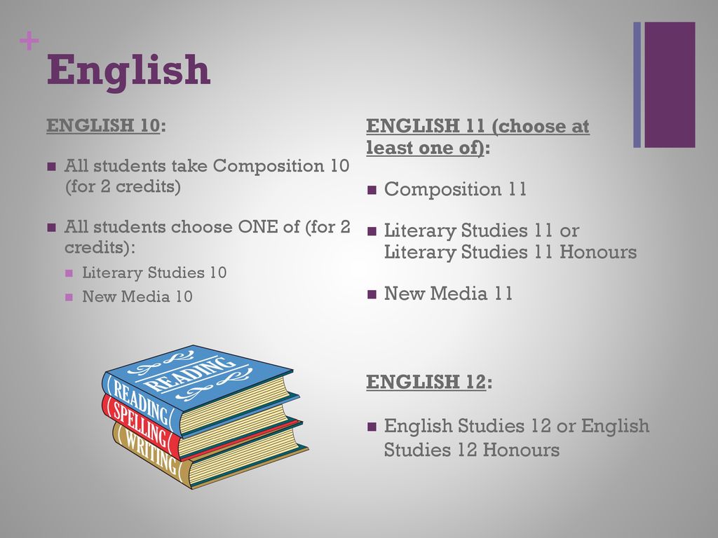 What is English New Media 11?