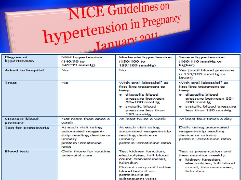 hypertension and pregnancy guidelines)