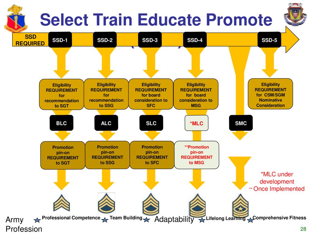 Adjutant General School ppt download