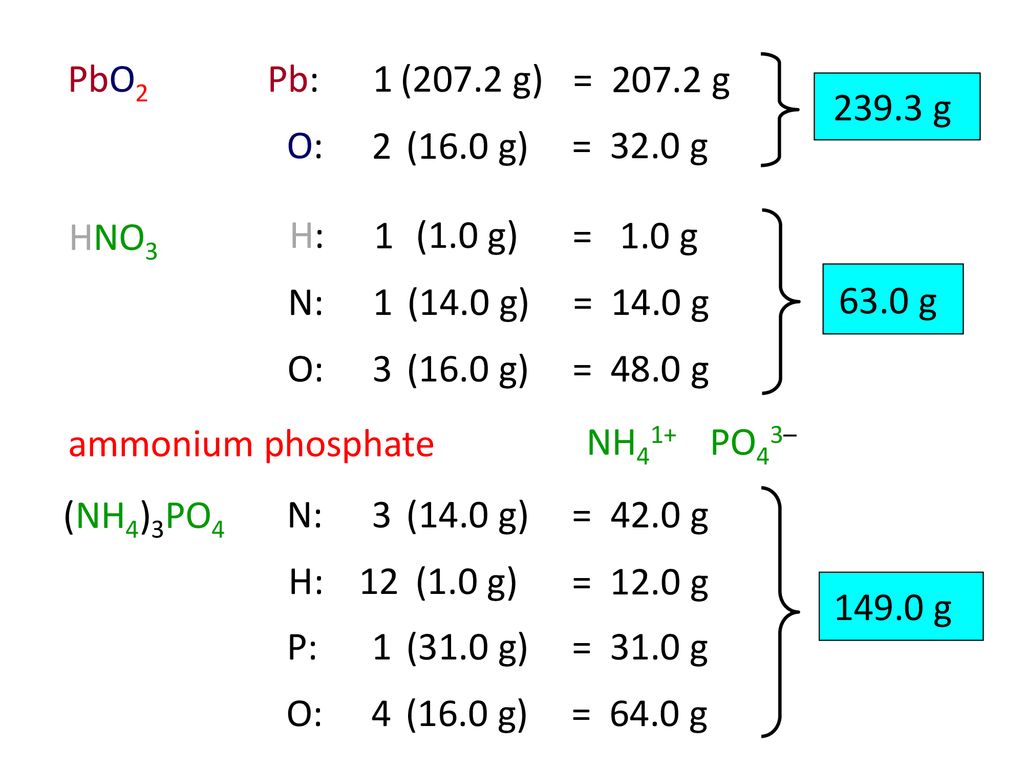 Agenda 11 14 Molar Mass Percent Composition Empirical Formulas Ppt Download