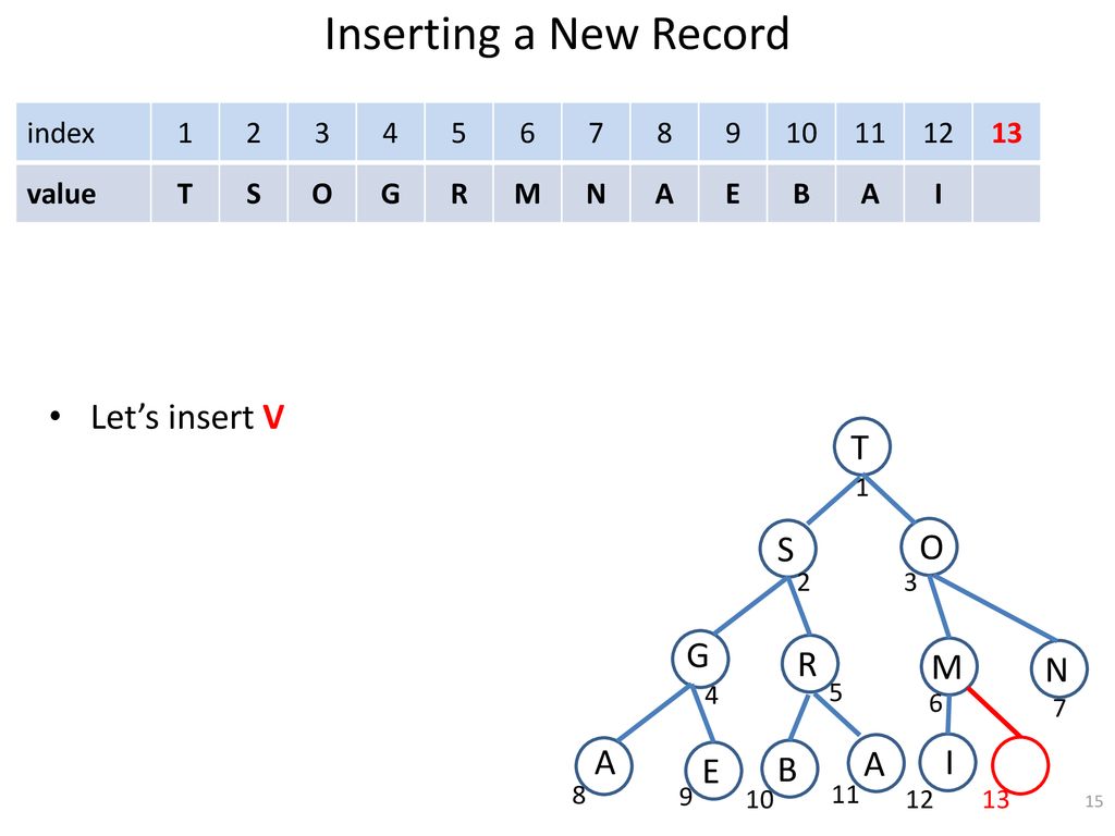 Priority Queues Heaps And Heapsort Ppt Download