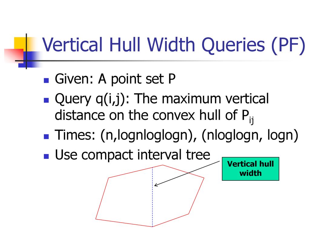 Vertical Hull Width Queries (PF)