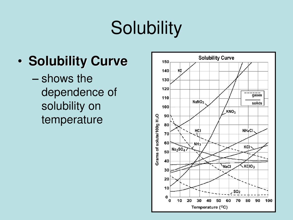 I. The Nature of Solutions - ppt download