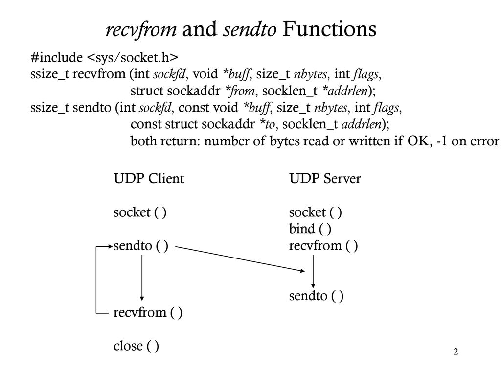 Elementary udp sockets connectionless unreliable datagram ppt download