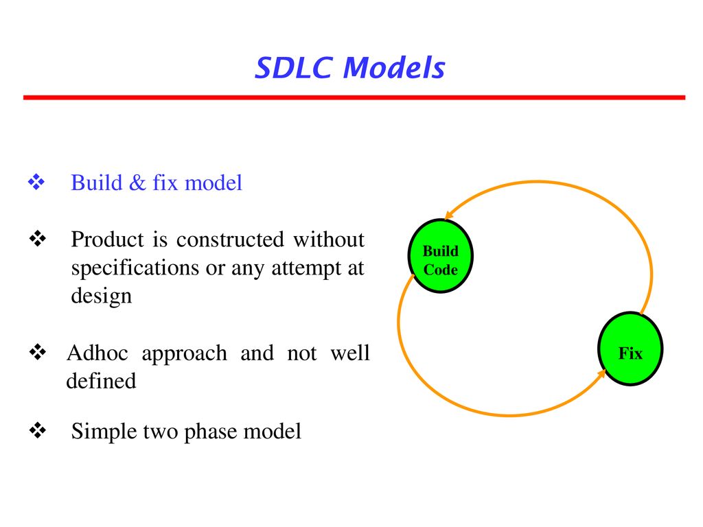Software Life Cycle Models. - ppt download