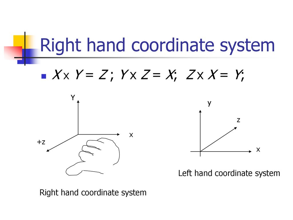 Three-Dimensional Graphics - ppt download