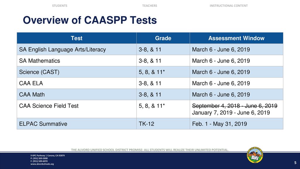 Overview of CAASPP Tests