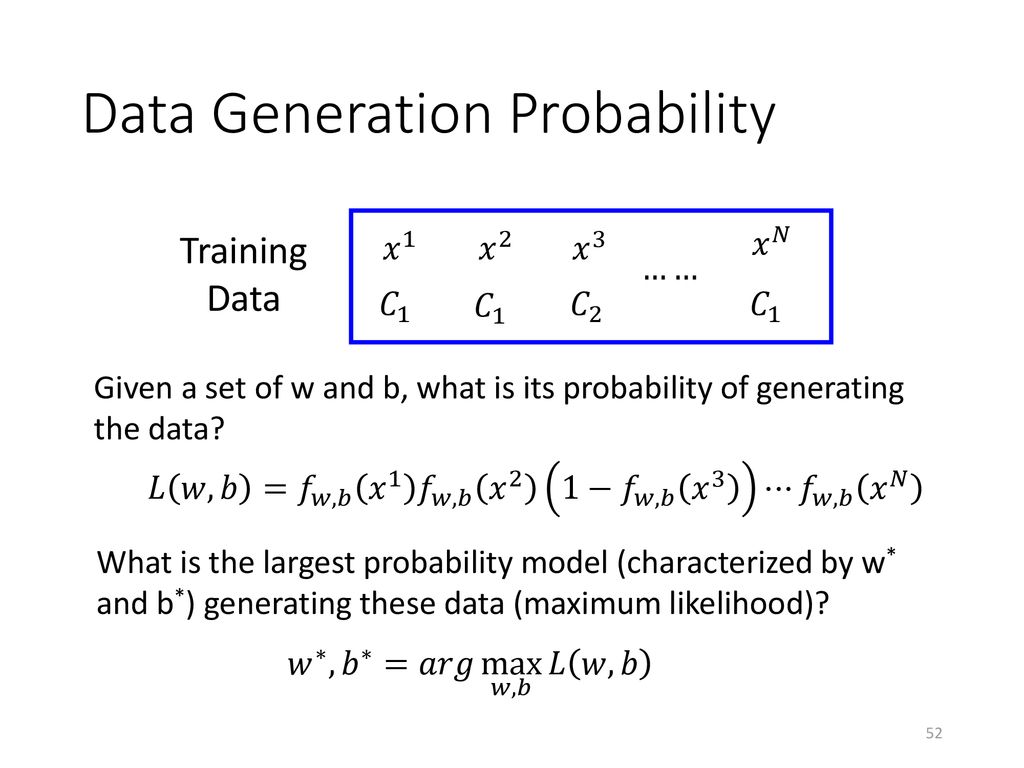 Deep Learning For Non Linear Control Ppt Download