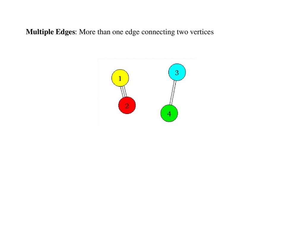 Graphs Examples on some basic graph concepts and definitions All ...