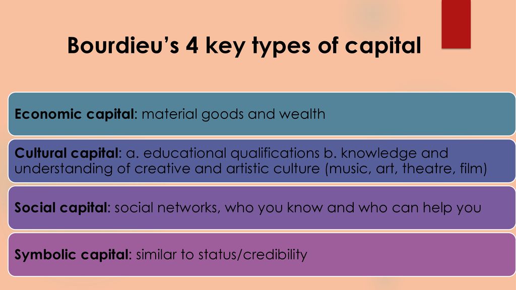 Bourdieu’s 4 key types of capital