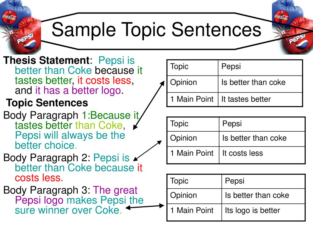 Topic Sentences What Why How Ppt Download topic-sentences-what-why-how-ppt-download