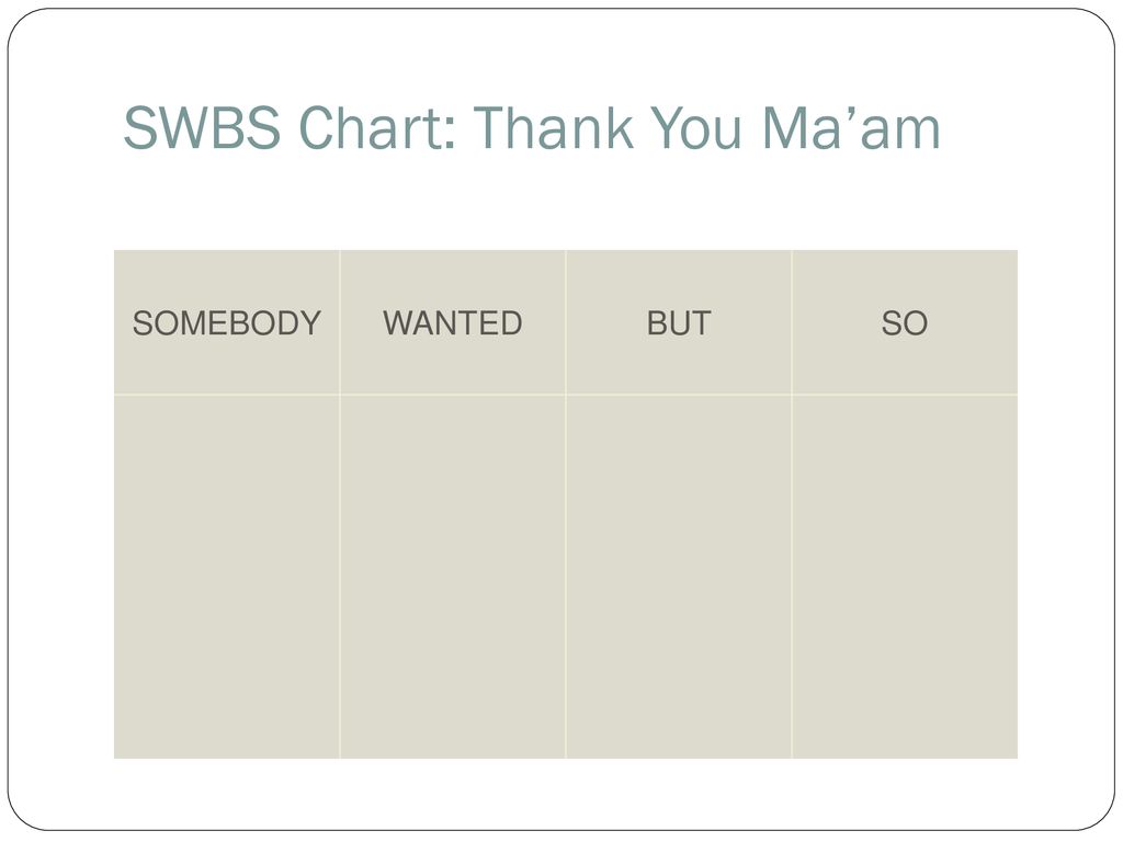 Swbs Chart