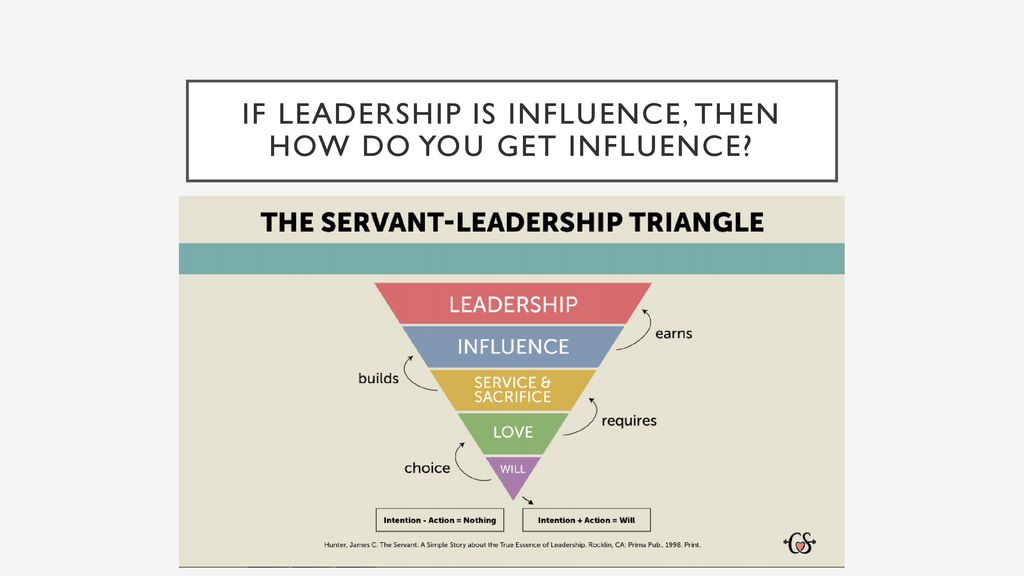 If Leadership is influence, then how do you get influence