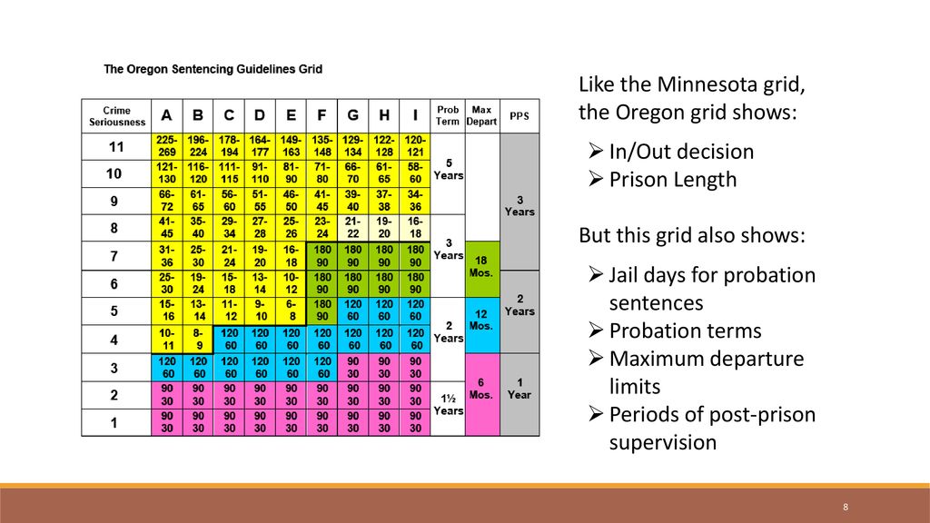 Sentencing Commission Mandates and Probation Guidelines ppt download