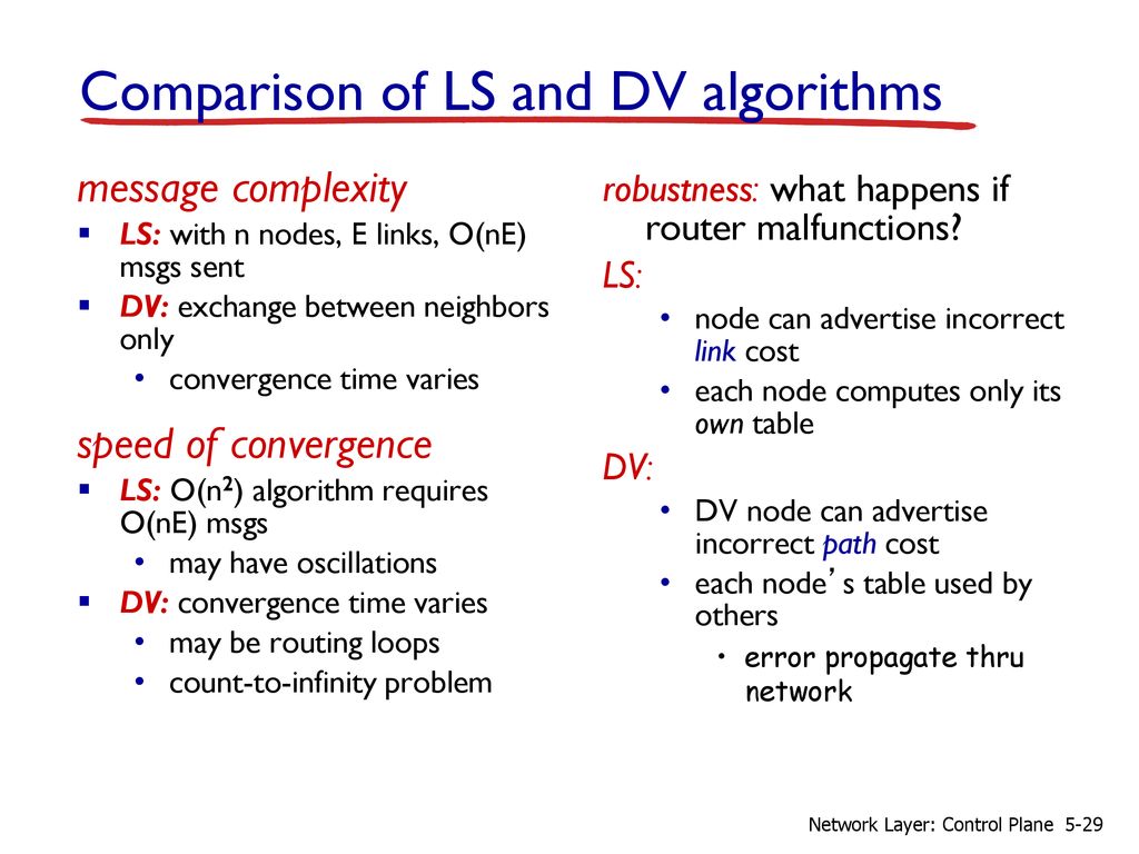 L7 Chapter 5 Network Layer: The Control Plane - ppt download