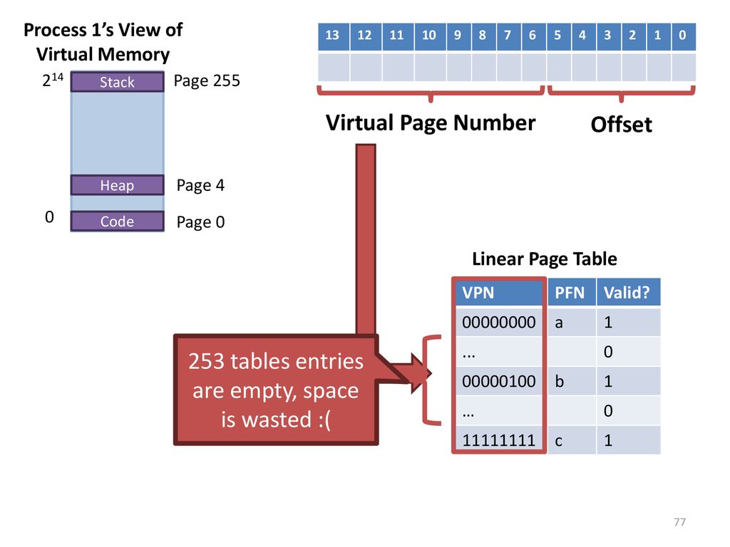 Christo Wilson Lecture 7: Virtual Memory - ppt download