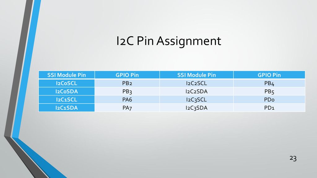 I2C Pin Assignment SSI Module Pin GPIO Pin I2C0SCL PB2 I2C2SCL PB4