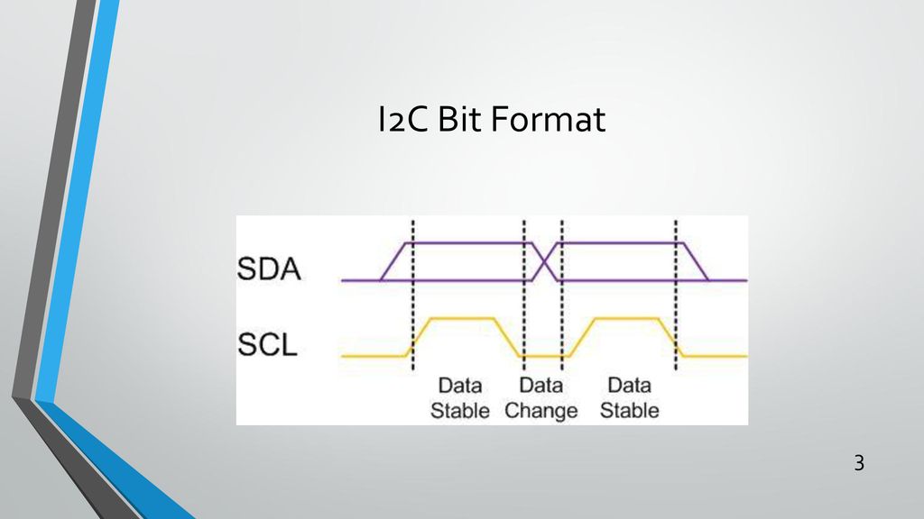 I2C Bit Format