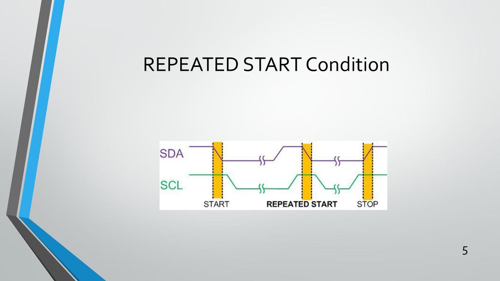 REPEATED START Condition