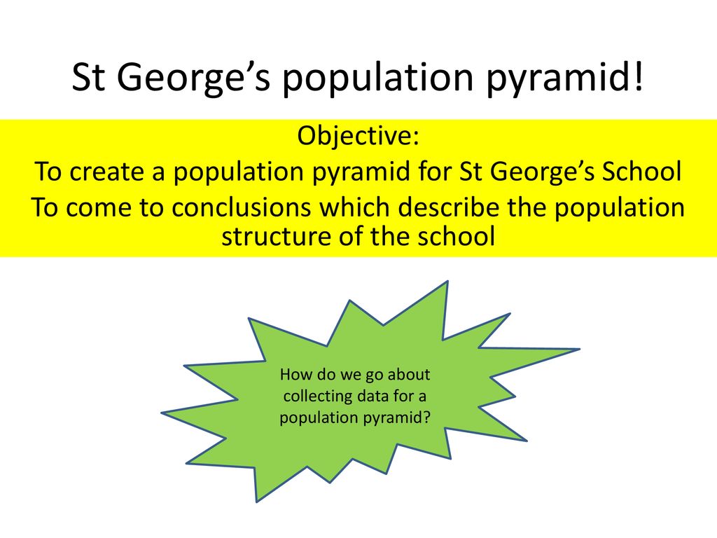 St George’s population pyramid!