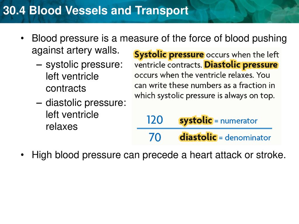 Blood pressure is a measure of the force of blood pushing against artery walls.