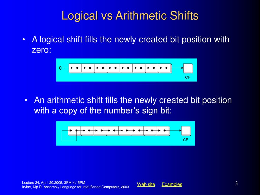 Assembly language for intel based computers 4th edition ppt download