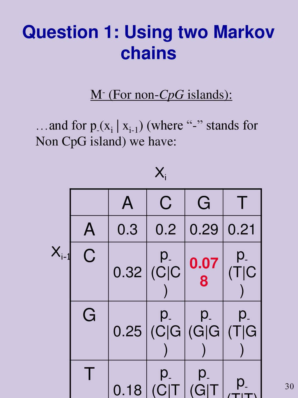 Markov Chains Lecture 5 Ppt Download