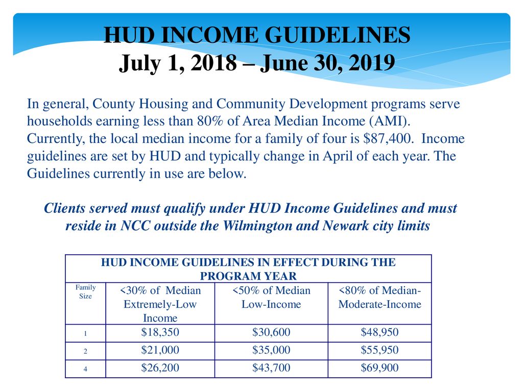 Hud Income Limits 2018 Chart