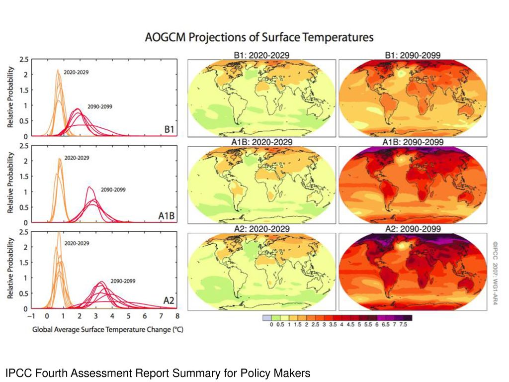 IPCC Fourth Assessment Report Summary for Policy Makers
