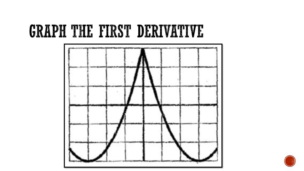 Graph the First Derivative