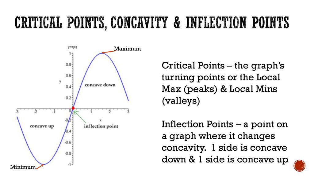 Critical points, Concavity & inflection points