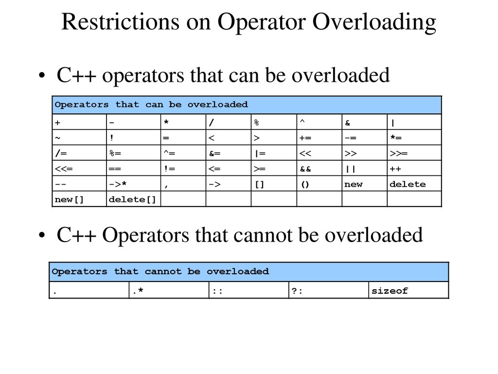 overloaded assignment operator c