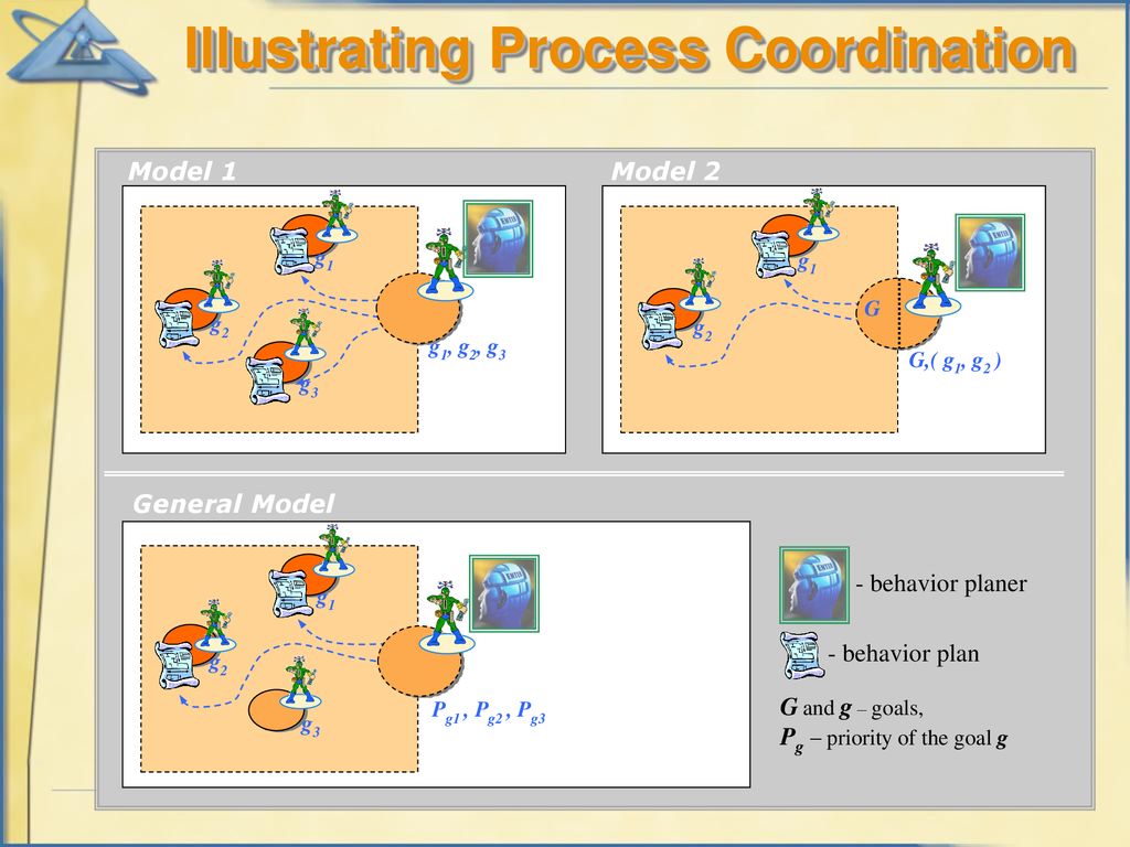Illustrating Process Coordination
