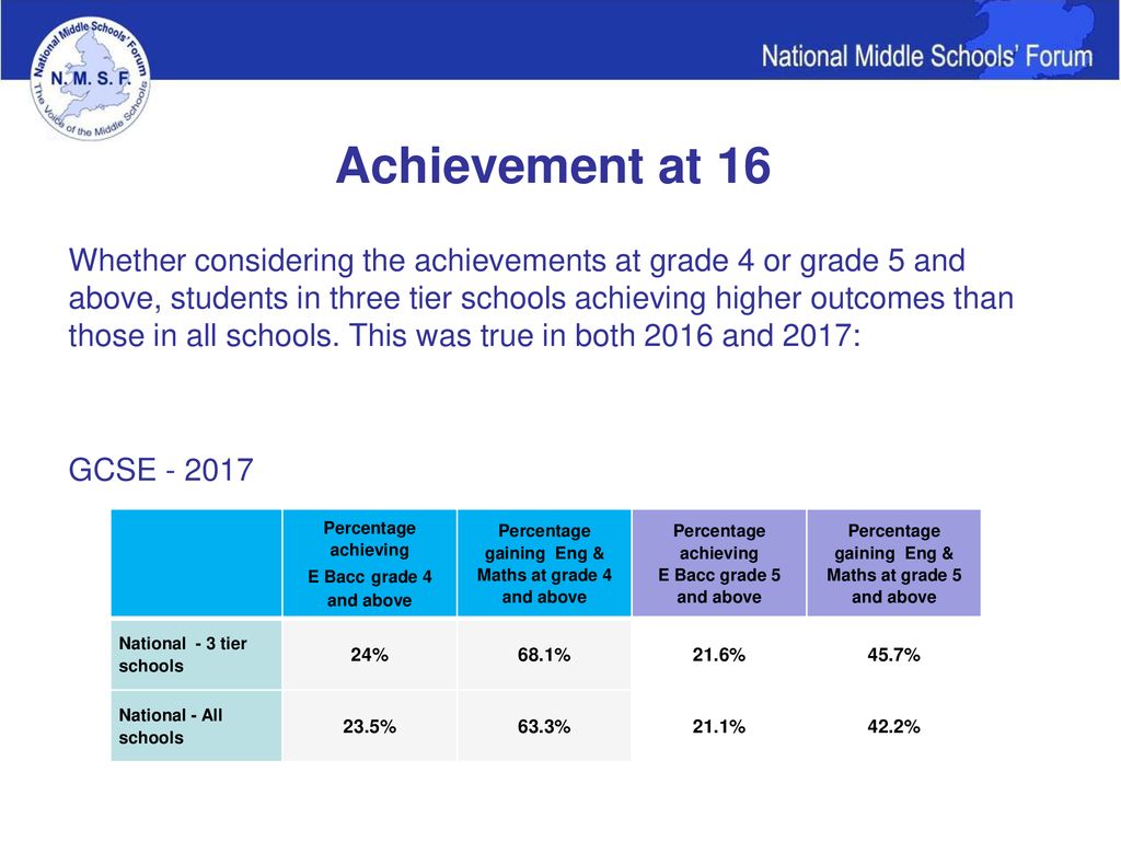 How many pupils will achieve grade 5 in English and maths? - FFT Education  Datalab