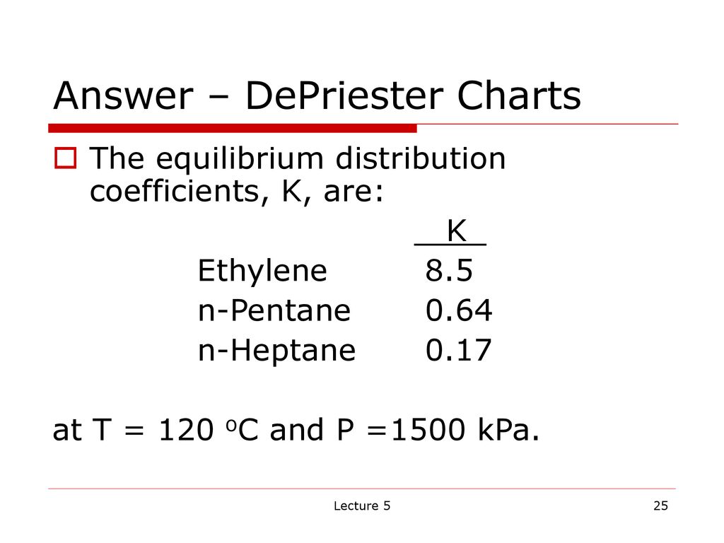 depriester chart ethanol depriester chart ethanol