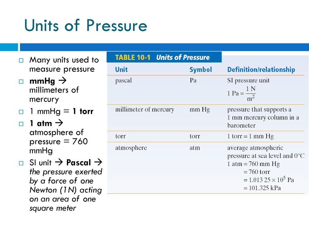 Написать units. Unit of Pressure. Si Unit of Pressure. Unit в Паскале. Units of measurement.