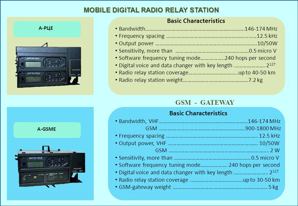 Мощность укв. Переносная ультракоротковолновая радиостанция 02р2. Технические характеристики радиостанций. Схема УКВ радиосвязи. УКВ диапазон радиостанции.