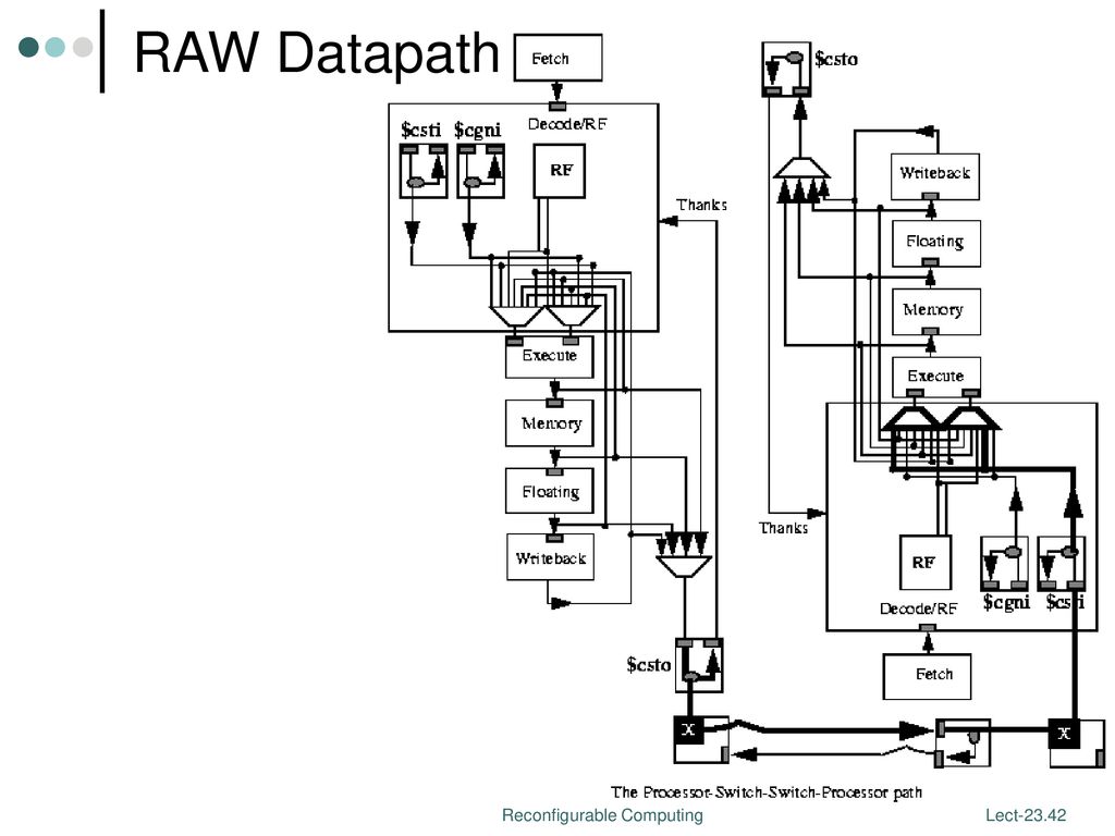 Cpre coms 583 reconfigurable computing ppt download