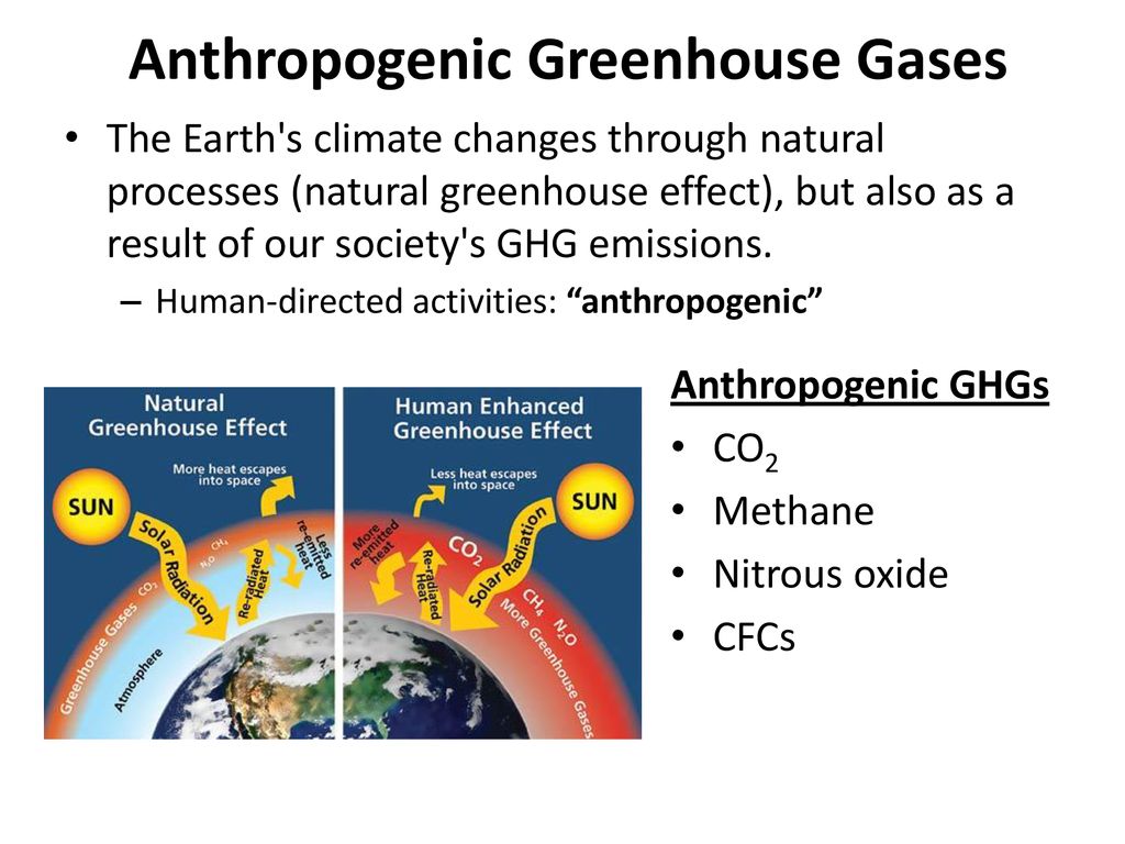 Greenhouse Gases And Climate Change Ppt Download