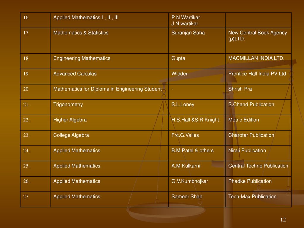 A Presentation On Applied Mathematics 9018 Ppt Download A Presentation On Applied Mathematics 9018 Ppt Download