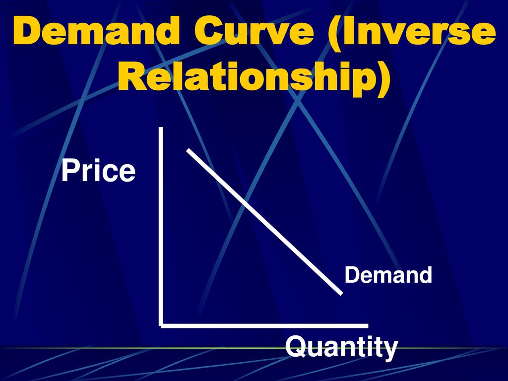 Demand ppt download