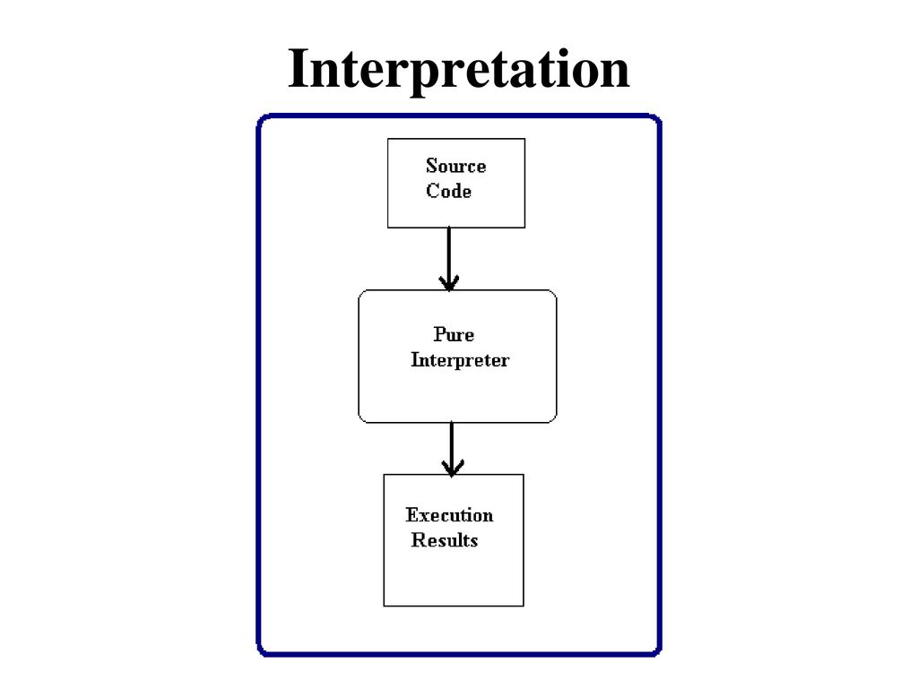 Programming Languages - ppt download